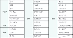 ※上記は2021年8月時点のご利用可能対地です。対地は今後順次拡大予定です。