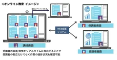 オンライン教育領域(イメージ)