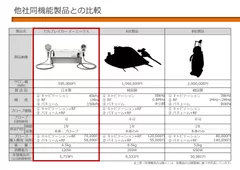 他社同機能製品との比較