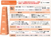 北國銀行が考えるデジタルトランスフォーメーション