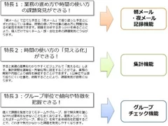 3つの特長