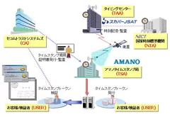 サービスシステムイメージ図