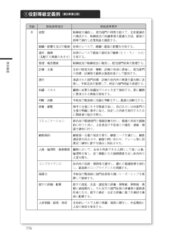 巻末資料(1)役割等級定義例