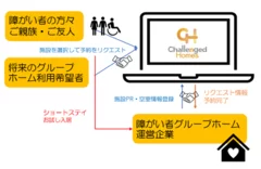 「チャレンジドホームズ」イメージ