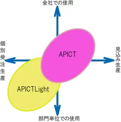 ＜APICTとAPICTLightについて＞