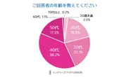 回答者の年齢