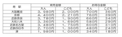 発売金額