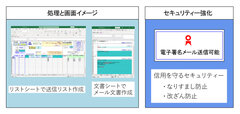 画面イメージとセキュリティー強化