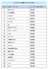 ランキング