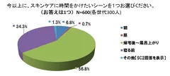 グラフ[2]