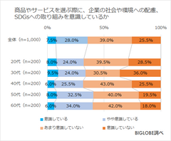 企業の取り組み