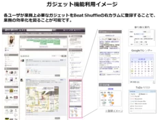 ガジェット機能利用イメージ