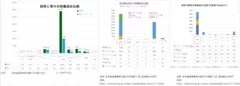 栄養成分比較　グラフ