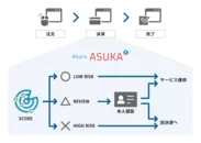 ASUKA　サービスフロー図