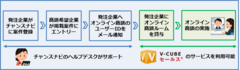 オンライン商談機能の概要