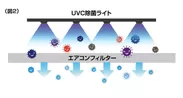 (図2)UVC除菌ライトイラスト