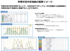 利用状況分析機能の画面イメージ