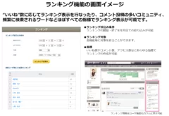 ランキング機能の画面イメージ