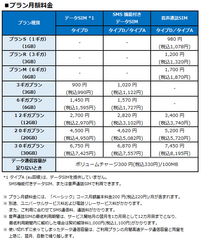 プラン月額料金