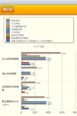 グラフ比較ページ