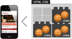 スマホサイトを部品で構築