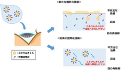 ミネラルオイルの油層への移行メカニズムのイメージ図(推定)