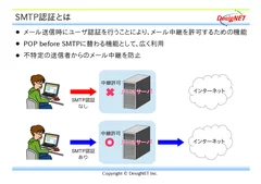 SMTP認証とは