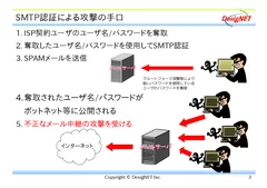 SMTP認証による攻撃の手口