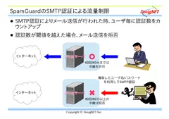 「SpamGuard」のSMTP認証による流量制限