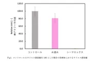 コントロールウイルス感染価を100としたときの各検体におけるウイルス感染価