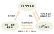 サブスク化の仕組み2