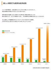 新車バイク出荷台数とリアルアイズの実績