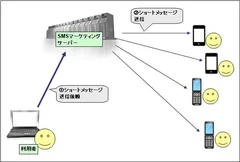 システム構成