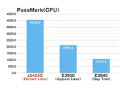 PassMark(CPU)