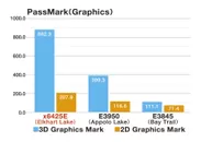 PassMark(2D・3D Graphics)