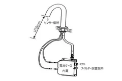 展開図