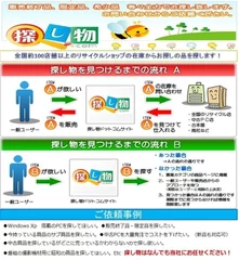 『探し物.com』イメージ