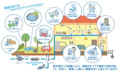 家の中の水道水をウルトラファインバブル水に変換する装置を12月より販売開始｜エコアット岡山のプレスリリース