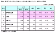 図B_官民別の志望割合