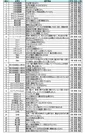 図C_ランキングベスト20選択理由2