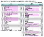 図E_文理別ランキング