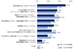 「2022年は35歳以上のミドル人材を対象とした求人が増えると思う」と回答した方に伺います。その理由を教えてください。（複数回答可・2020年、2021年比較）