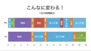 生活スタイルの変化