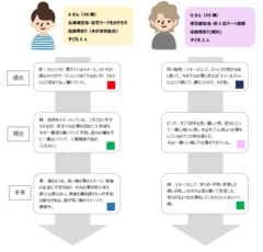 色であらわす「私の仕事」