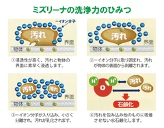 ミズリーナの洗浄力のひみつ