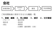 会社説明