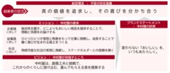 新宿中村屋　理念体系と中村屋の約束