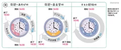 自発的に時間管理が自分でできる2