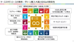 SDGs経営のケーススタディ