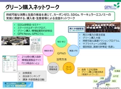 グリーン購入ネットワーク